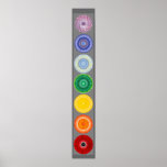 The Chakras Poster posters