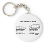 the choice is clear keychains