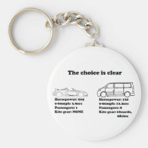 the choice is clear keychain
