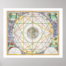The Conjunction of the Planets, from 'The Celestia Print