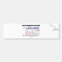 The Electromagnetic Spectrum (Physics) Bumper Sticker