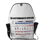The Electromagnetic Spectrum (Physics) Courier Bag