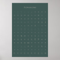 The electronic circuit posters