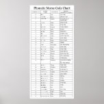 The FAA Phonetic and Morse Code Chart posters