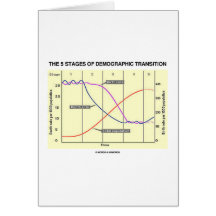 The Five Stages Of Demographic Transition Card