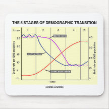 The Five Stages Of Demographic Transition Mousemat