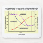 The Five Stages Of Demographic Transition mousepads