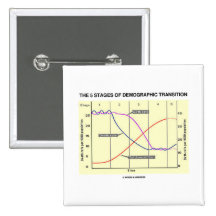 The Five Stages Of Demographic Transition Pins