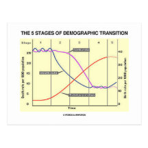 The Five Stages Of Demographic Transition Post Cards