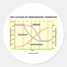 The Five Stages Of Demographic Transition Stickers