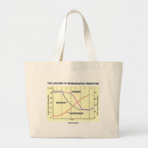 The Five Stages Of Demographic Transition Tote Bag