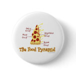 The Food Pyramid Explained buttons