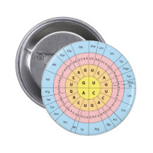 The Genetic code Pin