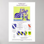 The Heraldic Table (#3) for the Irnham Branch. posters