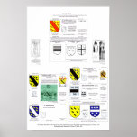 The Heraldic Table (#6-10). posters