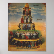 the hierarchy of capitalism poster