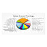 The Human Genome with Number and Percent of Each Custom Photo Card