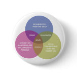The Immaculate Venn Diagram buttons