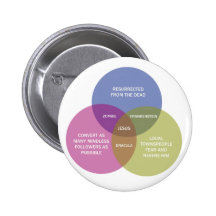 The Immaculate Venn Diagram Buttons