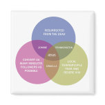 The Immaculate Venn Diagram magnets