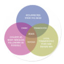 The Immaculate Venn Diagram stickers