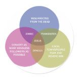 The Immaculate Venn Diagram stickers