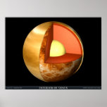 The Interior of Venus posters