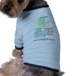 The Lineage Of Algae Pet Clothes