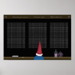 The Naughty Gnome posters