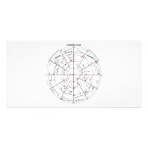 The Northern Star Chart of Navigational Astronomy Photo Card