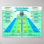 The One Baptism posters