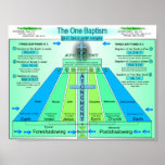 The One Baptism posters