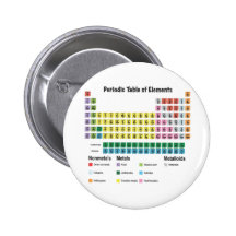The Periodic Table of Elements Button