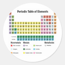 The Periodic Table of Elements Sticker