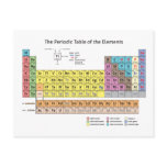 The Periodic Table of the Elements Postcard