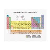 The Periodic Table of the Elements Postcard