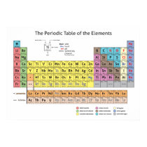 The Periodic Table of the Elements Poster posters
