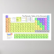 The Periodic Table of the Elements