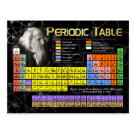 The Periodic Table Post Cards