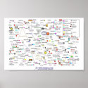 The Post Race Tent - Chart of Characters posters