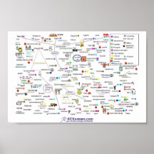 The Post Race Tent - Chart of Characters Print