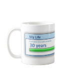 The progress of my career mugs