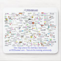 The PRT Chart Mouse Pad mousepads