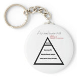 The pyramid of Anime keychains