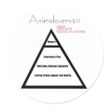 The pyramid of Anime Round Stickers