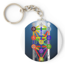 The Qabalistic Tree of Life Structure Diagram Keychains