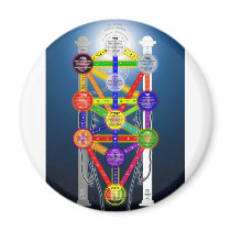 The Qabalistic Tree of Life Structure Diagram Refrigerator Magnets