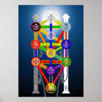 The Qabalistic Tree of Life Structure Diagram Print
