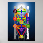 The Qabalistic Tree of Life Structure Diagram Print