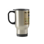 The Rosetta Travel Mug